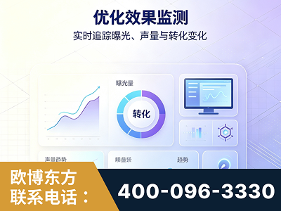 吉林-优化效果监测