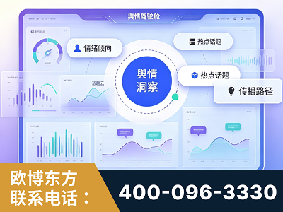 吉林-品牌舆情分析