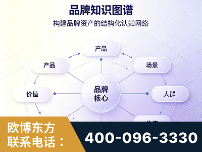 吉林-品牌知识图谱
